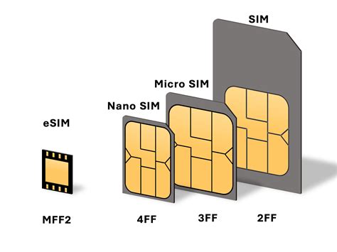 esim 구매: 디지털 시대의 새로운 연결 방식