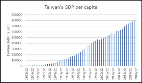 대만 1인당 gdp, 그 숫자 뒤에 숨겨진 이야기들